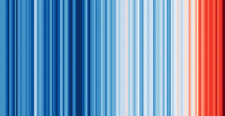 Climate Change Heat Map